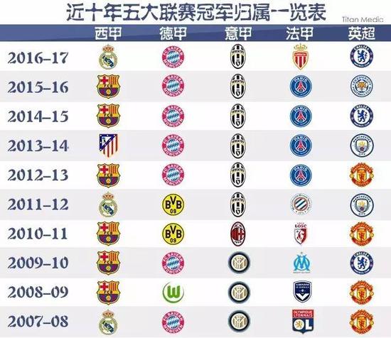 现告诉我们